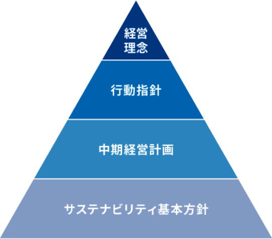 sustainability_01